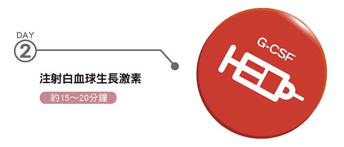 peripheralblood_img03